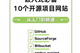 开源电商平台项目、开源电商平台项目怎么样