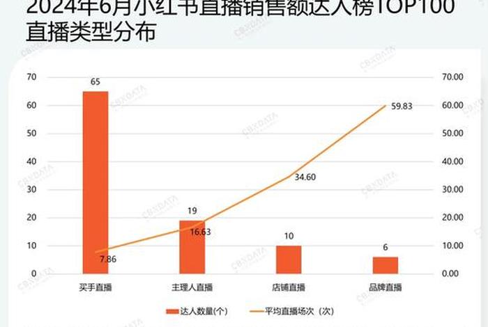 房产电商达人,房产电商平台排名 房产电商达人,房产电商平台排名