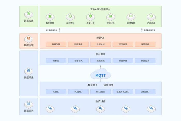 工业互联网电商平台(工业互联网平台有哪些) 工业互联网电商平台(工业互联网平台有哪些)