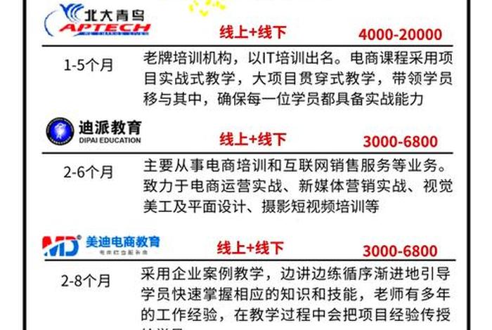 菏泽电商培训在什么地方、菏泽电商培训在什么地方考试 菏泽电商培训在什么地方、菏泽电商培训在什么地方考试