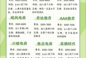 青岛电商培训学校排名榜 青岛电商培训学校排名榜前十名