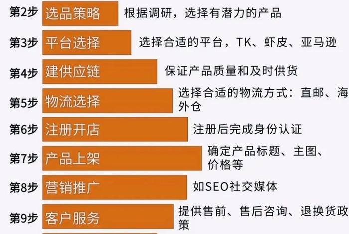 跨境电商运营自学全套教程美客多,跨境电商运营视频教程 跨境电商运营自学全套教程美客多,跨境电商运营视频教程