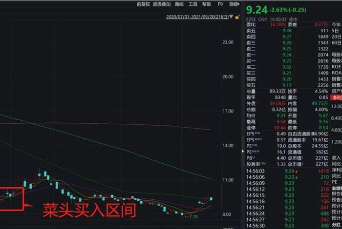 南极电商股票值得长期持有吗;南极电商股票值得长期持有吗知乎 南极电商股票值得长期持有吗;南极电商股票值得长期持有吗知乎