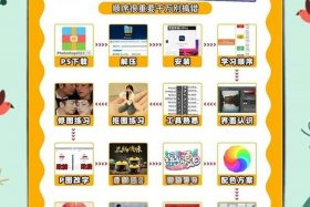 电商ps学什么内容，电商ps学什么内容好