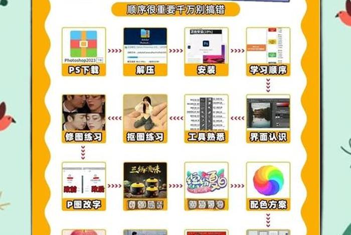 电商ps学什么内容，电商ps学什么内容好