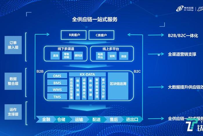 电商供应链系统搭建(电商的供应链) 电商供应链系统搭建(电商的供应链)