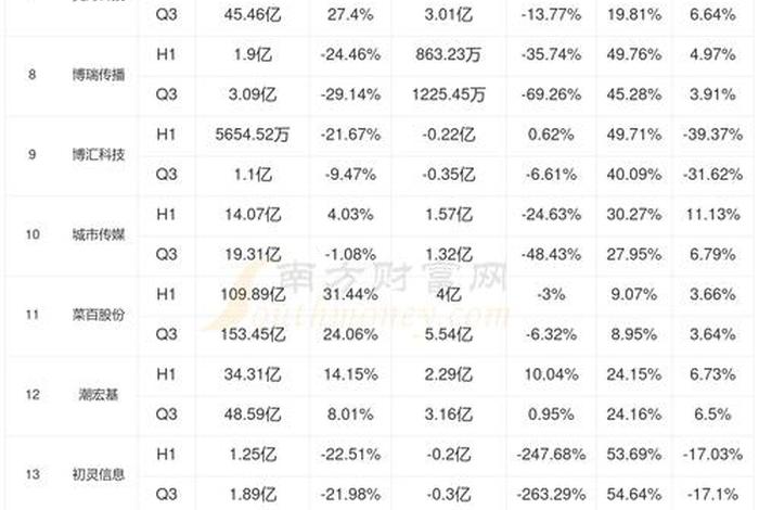 家居电商 - 家居电商直播行业2024年各公司的销售数据 家居电商 - 家居电商直播行业2024年各公司的销售数据