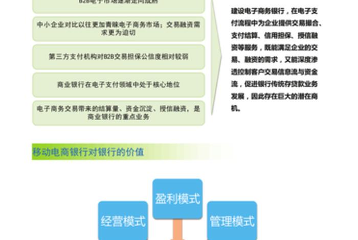 银行电商平台招标 - 银行电商平台招标方案 银行电商平台招标 - 银行电商平台招标方案