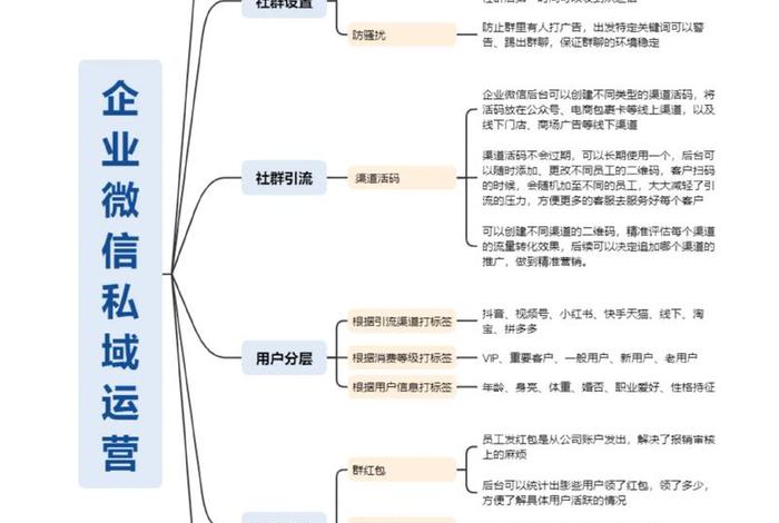 电商私域运营是做什么的；电商私域运营是做什么的呢