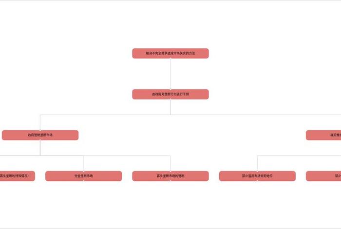 电商后台管理系统,电商后台管理系统自学全套教程 电商后台管理系统,电商后台管理系统自学全套教程