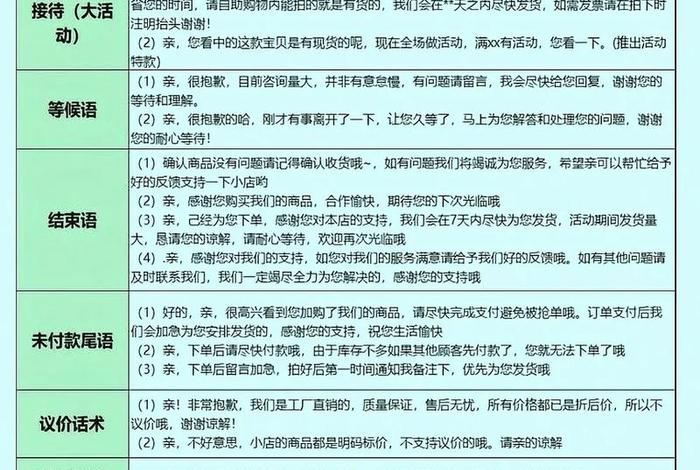 电商聊天话术 - 电商聊天话术大全 电商聊天话术 - 电商聊天话术大全