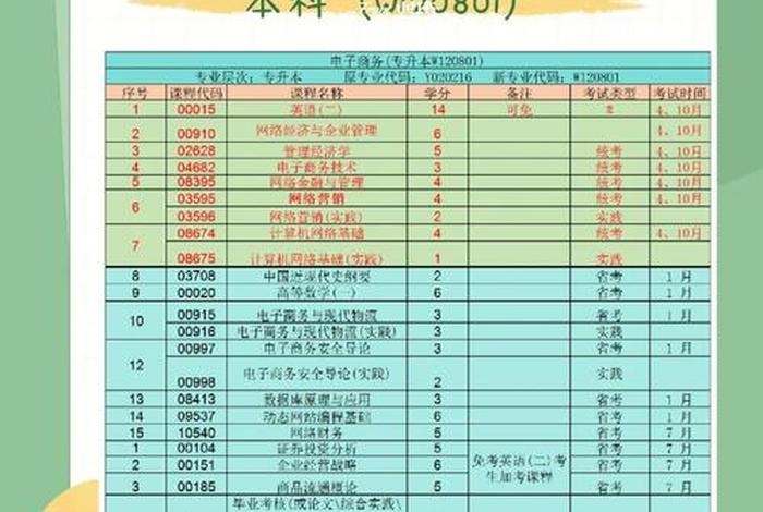 电商费用科目、电商费用科目有哪些 电商费用科目、电商费用科目有哪些
