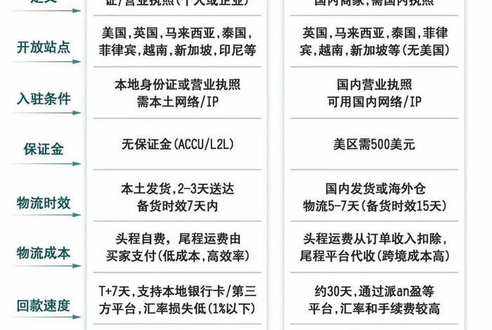 tk跨境电商加盟 - 跨境电商加盟费