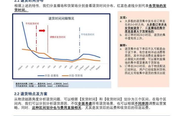 电商如何分析数据来源 - 电商的数据怎么得到的 电商如何分析数据来源 - 电商的数据怎么得到的