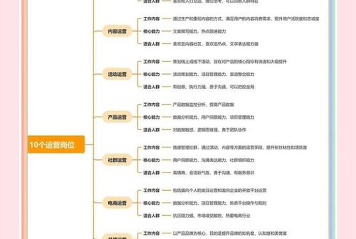 电商运营团队中哪些岗位比较关键，电商运营团队需要哪些岗位