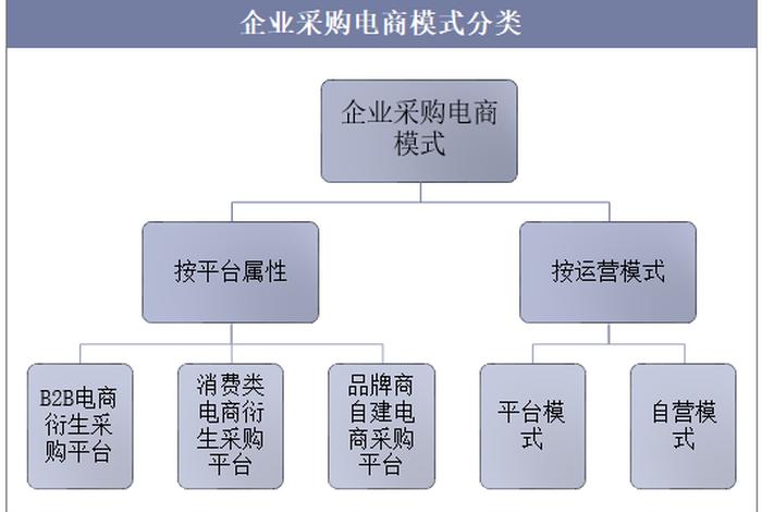 电商化采购趋势 - 电商化采购趋势有哪些 电商化采购趋势 - 电商化采购趋势有哪些