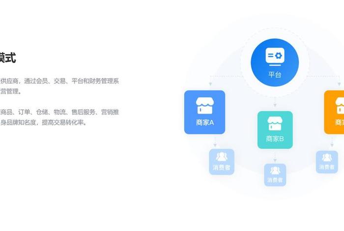电商平台招商方案设计，电商平台招商方案设计怎么写