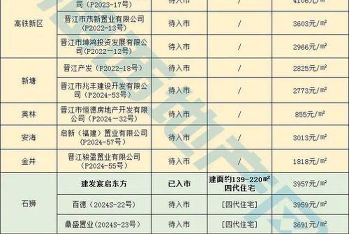 泉州电商城最新房价（泉州电商城的周边有什么设施）