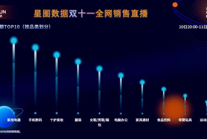 双十一电商公司直播;双十一直播电商业绩 双十一电商公司直播;双十一直播电商业绩