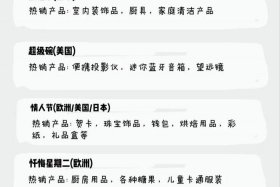 temu跨境电商品类推荐（跨境电商选品推荐）