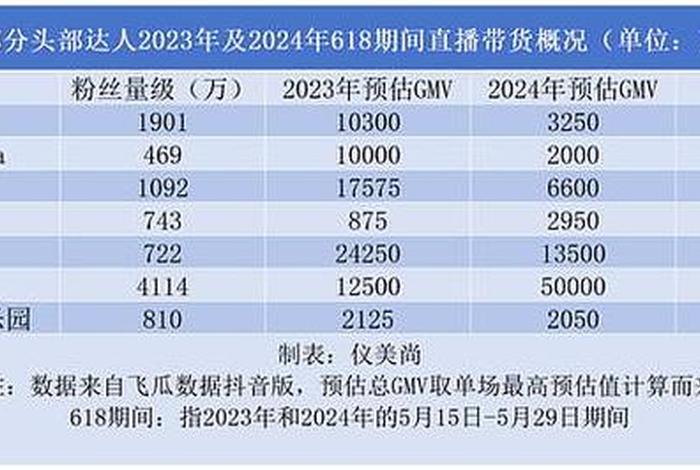直播电商平台排行 直播电商平台排行榜前十名