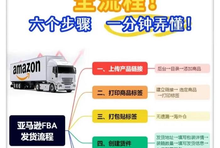 电商外贸流程（外贸电商发货流程）