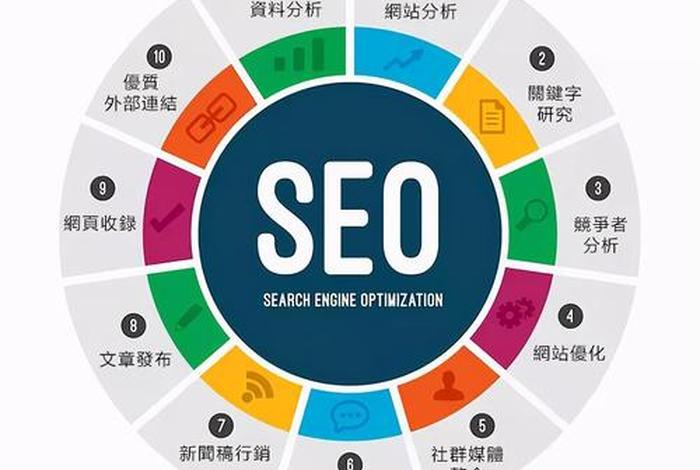 电商搜索seo（电商搜索引擎优化）
