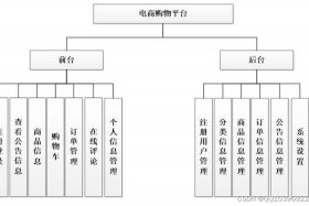 电商平台设计平面图 电商平台设计平面图怎么做