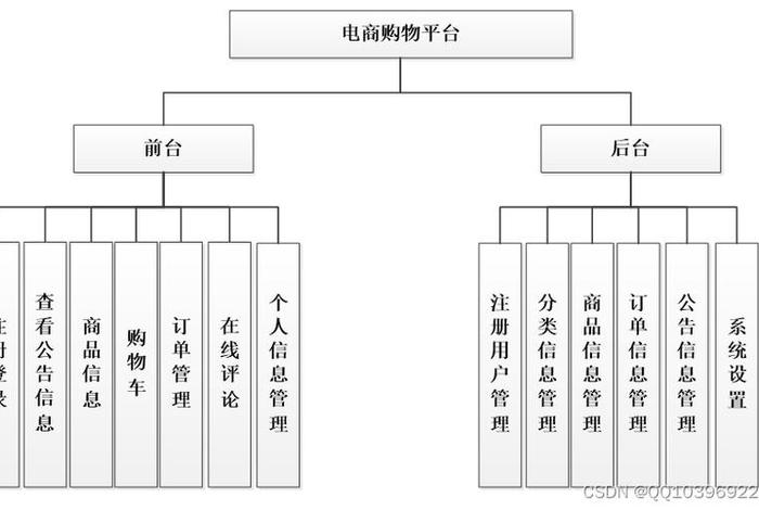 电商平台设计平面图 电商平台设计平面图怎么做 电商平台设计平面图 电商平台设计平面图怎么做
