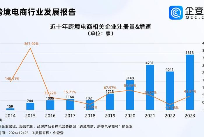 什么是跨境电商企业(什么是跨境电商企业针对面对个人消费者) 什么是跨境电商企业(什么是跨境电商企业针对面对个人消费者)