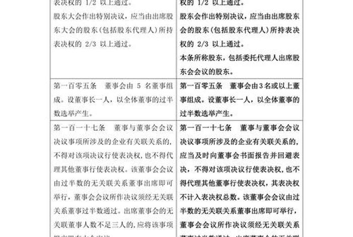钢银电商公司章程、钢银电商公司章程查询 钢银电商公司章程、钢银电商公司章程查询