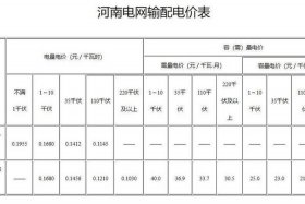 商水商电价格和民水民电差多少；商水商电价格和民水民电差多少四川