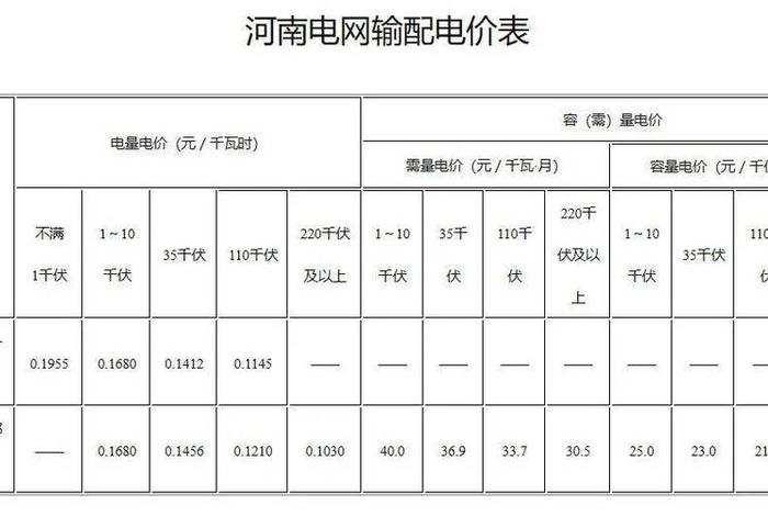 商水商电价格和民水民电差多少;商水商电价格和民水民电差多少四川 商水商电价格和民水民电差多少;商水商电价格和民水民电差多少四川