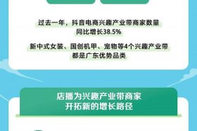 兴趣电商案例（兴趣电商产品）