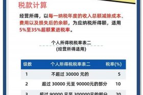 电商 平台收入 税，电商 平台收入 税率表