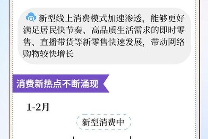 发展电商新业态激发消费新活力、电商新业态模式发展有哪些