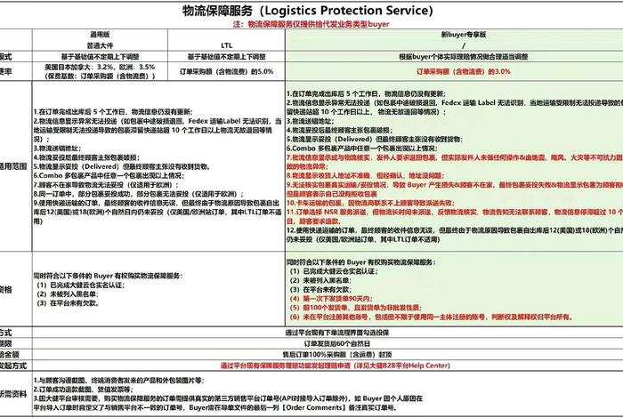 跨境云仓一件代发平台 - 跨境一件代发平台有哪些 跨境云仓一件代发平台 - 跨境一件代发平台有哪些