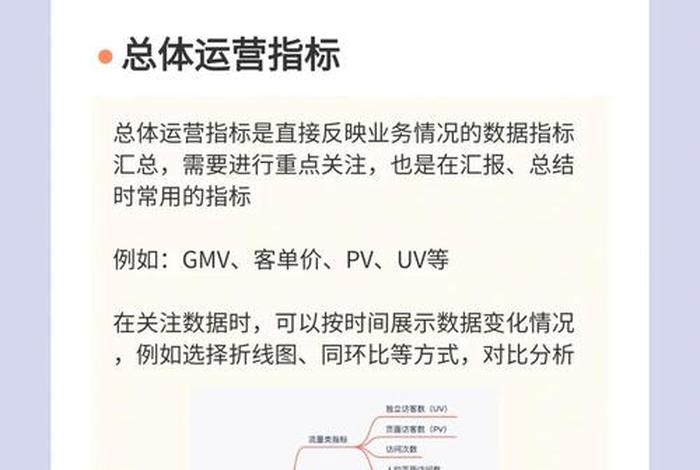为什么要进行电商销售数据分析 - 网络零售为什么要进行数据分析