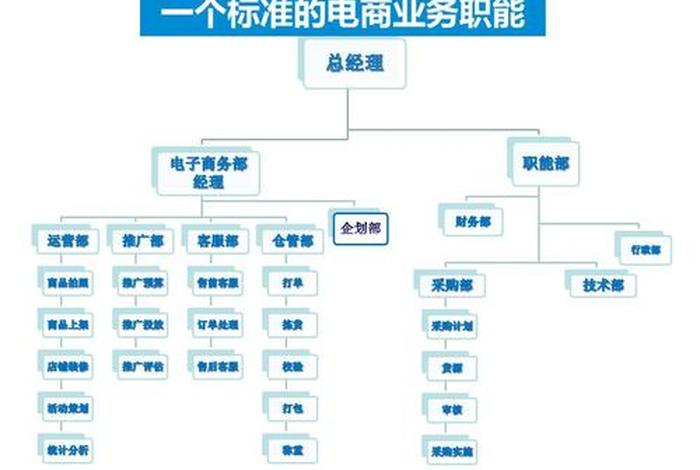 电商框架图片模板 - 电商框架图片模板素材