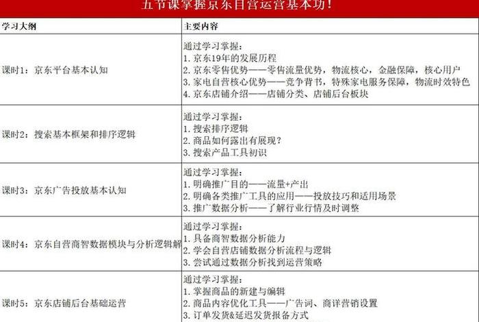 京东电商运营自学全套教程(京东电商运营自学全套教程视频) 京东电商运营自学全套教程(京东电商运营自学全套教程视频)