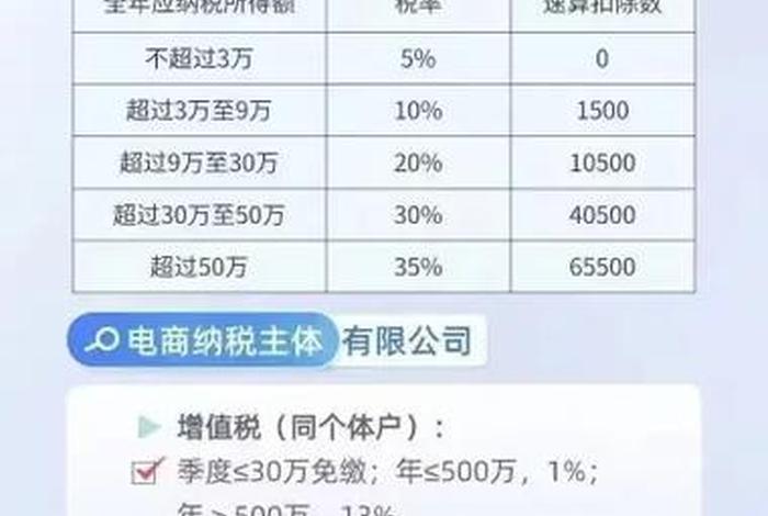 电商税收新政策2025最新公告,2025年电商税收政策 电商税收新政策2025最新公告,2025年电商税收政策