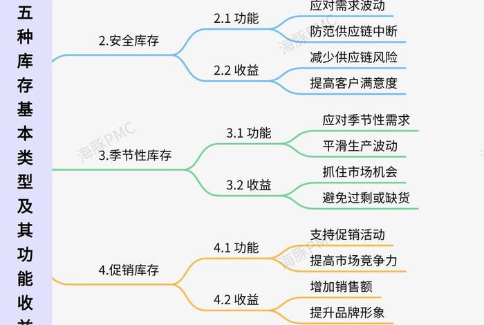 库存电商新模式;库存电商新模式是什么 库存电商新模式;库存电商新模式是什么