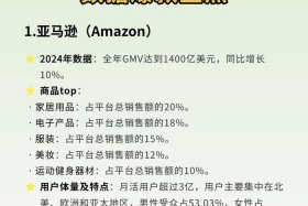 电商平台新规定2025，电商平台新规定2025年