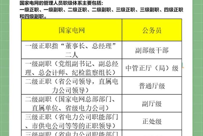 电网员、电网员工算公职人员吗