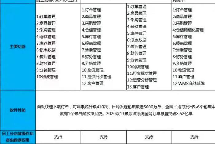 聚水潭电商erp价格 - 聚水潭电商erp价格表 聚水潭电商erp价格 - 聚水潭电商erp价格表