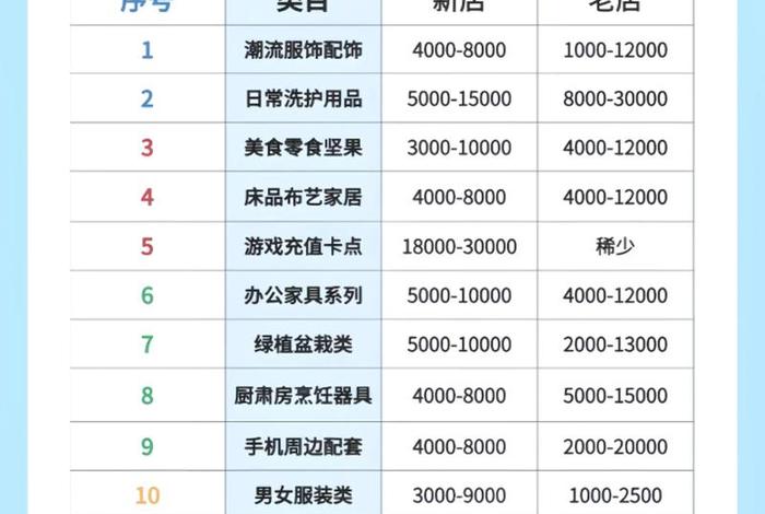 电商天猫价格战最狠的一场 - 天猫商品价格走势