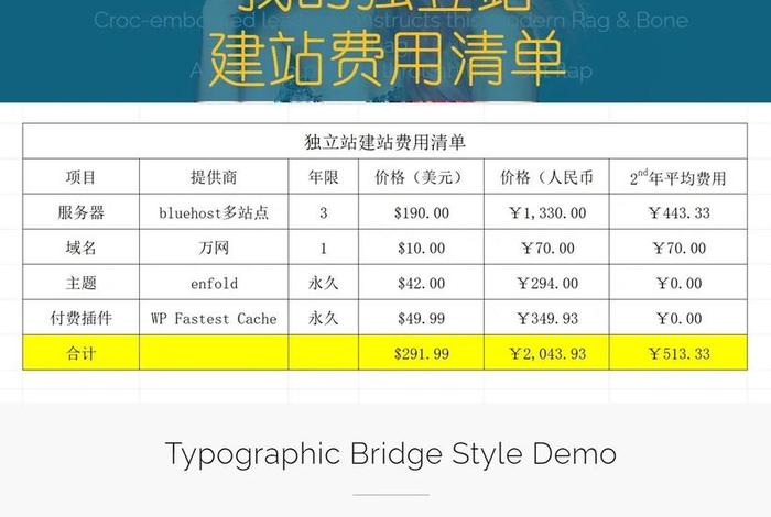 独立站搭建要多少钱 建一个外贸独立站大约多少钱 独立站搭建要多少钱 建一个外贸独立站大约多少钱