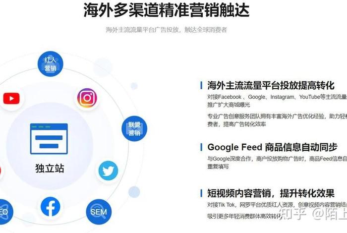 跨境电商独立站 - 跨境独立站有哪些平台 跨境电商独立站 - 跨境独立站有哪些平台