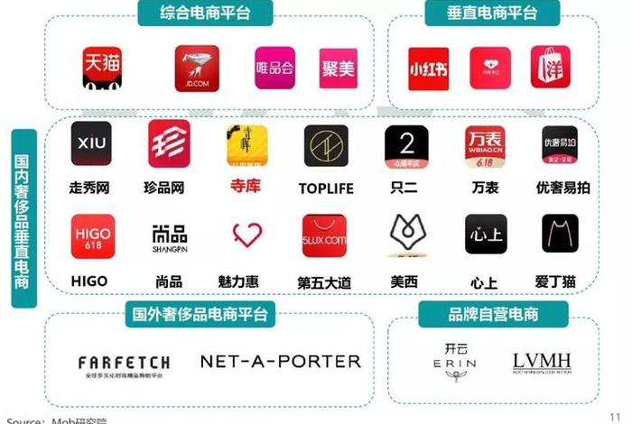 垂直电商平台代表、垂直电商平台代表什么意思 垂直电商平台代表、垂直电商平台代表什么意思