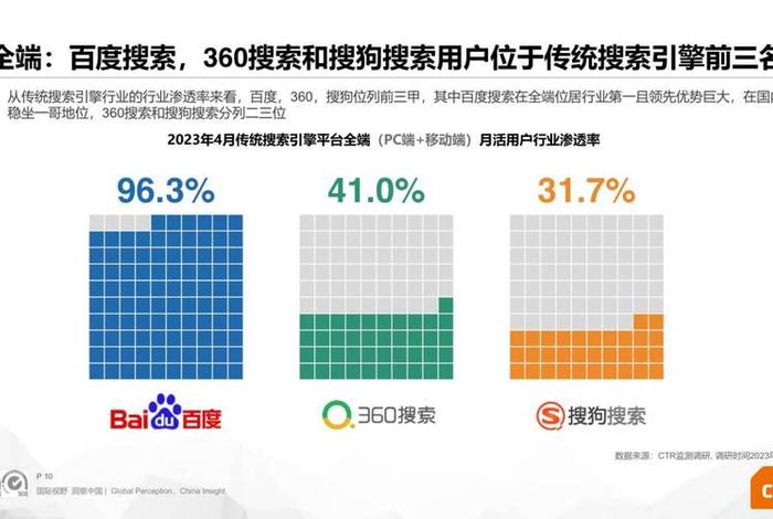 电商搜索引擎有哪些 电商平台的搜索引擎方式主要有哪两种